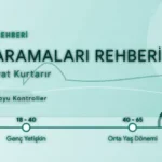 Hangi Yaşta Hangi Sağlık Testi Yapılmalı? Yaş Yaş Check-Up Rehberi