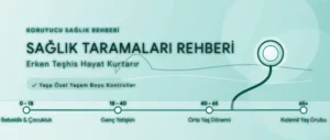 Hangi Yaşta Hangi Sağlık Testi Yapılmalı? Yaş Yaş Check-Up Rehberi